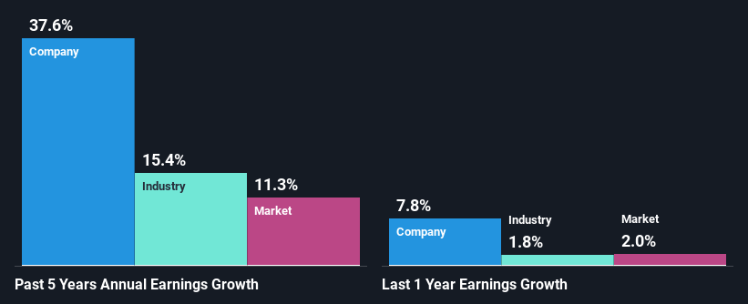 past-earnings-growth