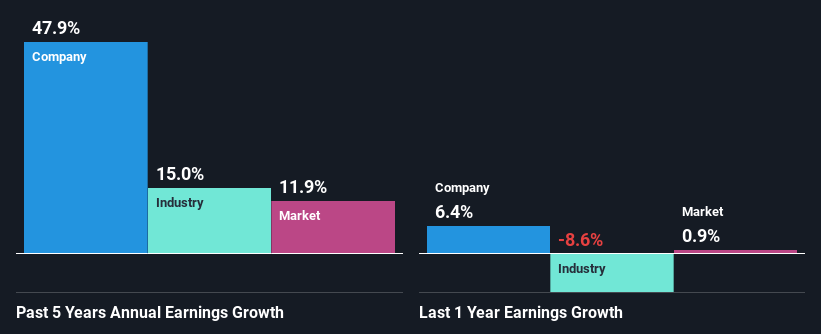 past-earnings-growth