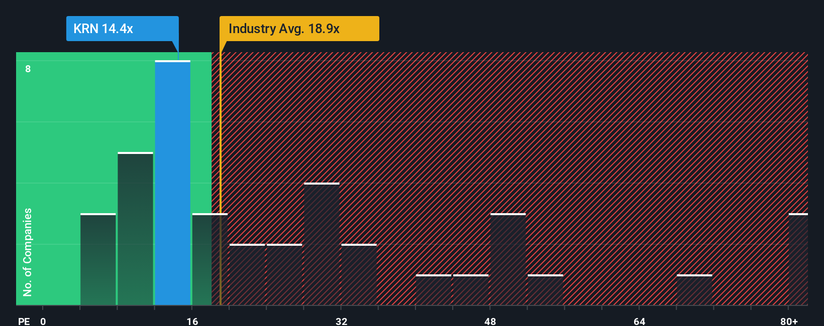 pe-multiple-vs-industry