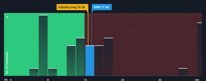 pe-multiple-vs-industry