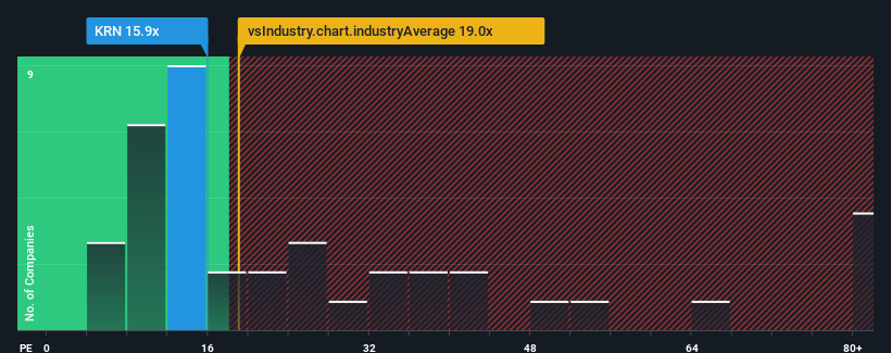 pe-multiple-vs-industry