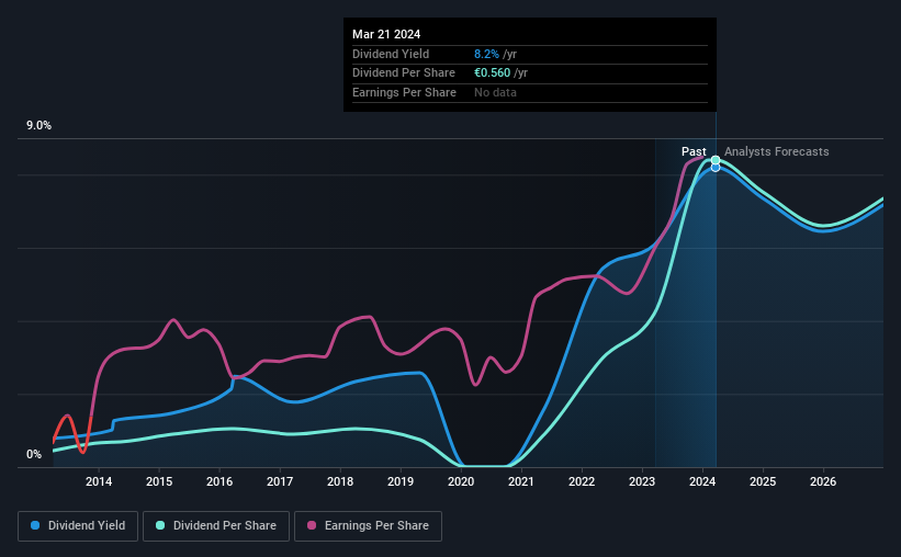 historic-dividend