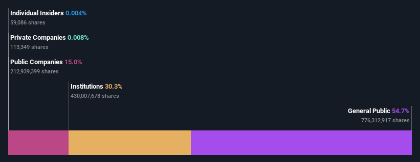 ownership-breakdown