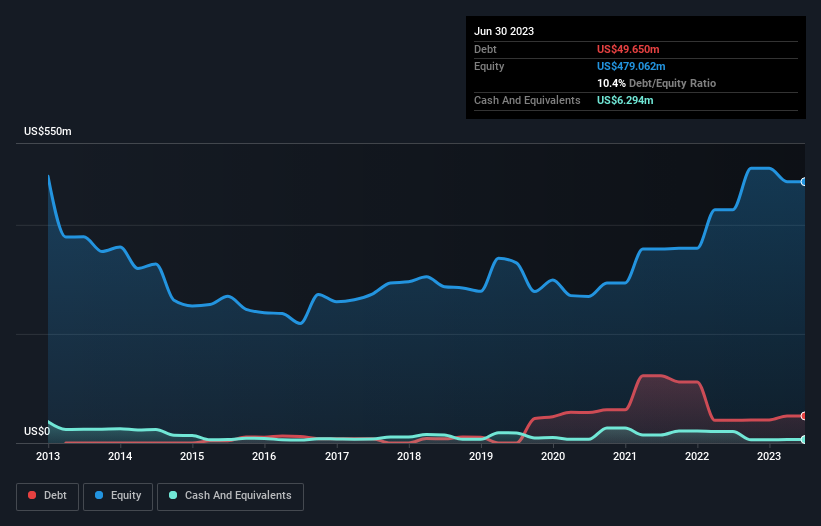 debt-equity-history-analysis