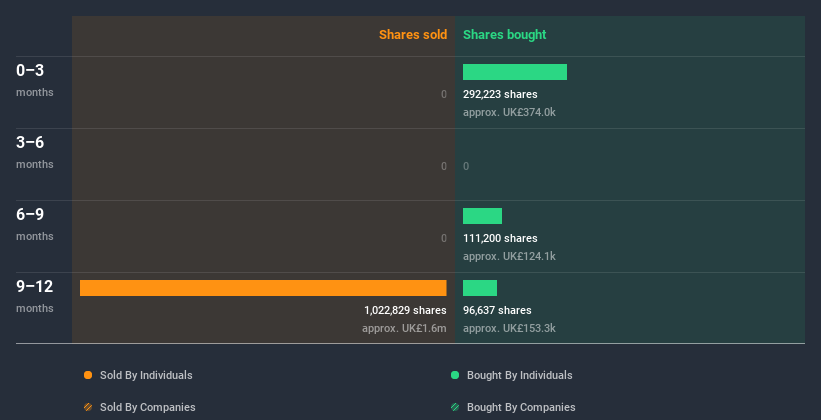 insider-trading-volume