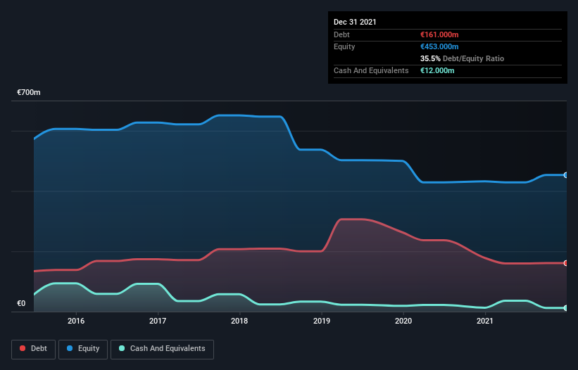 debt-equity-history-analysis