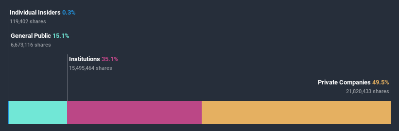 ownership-breakdown