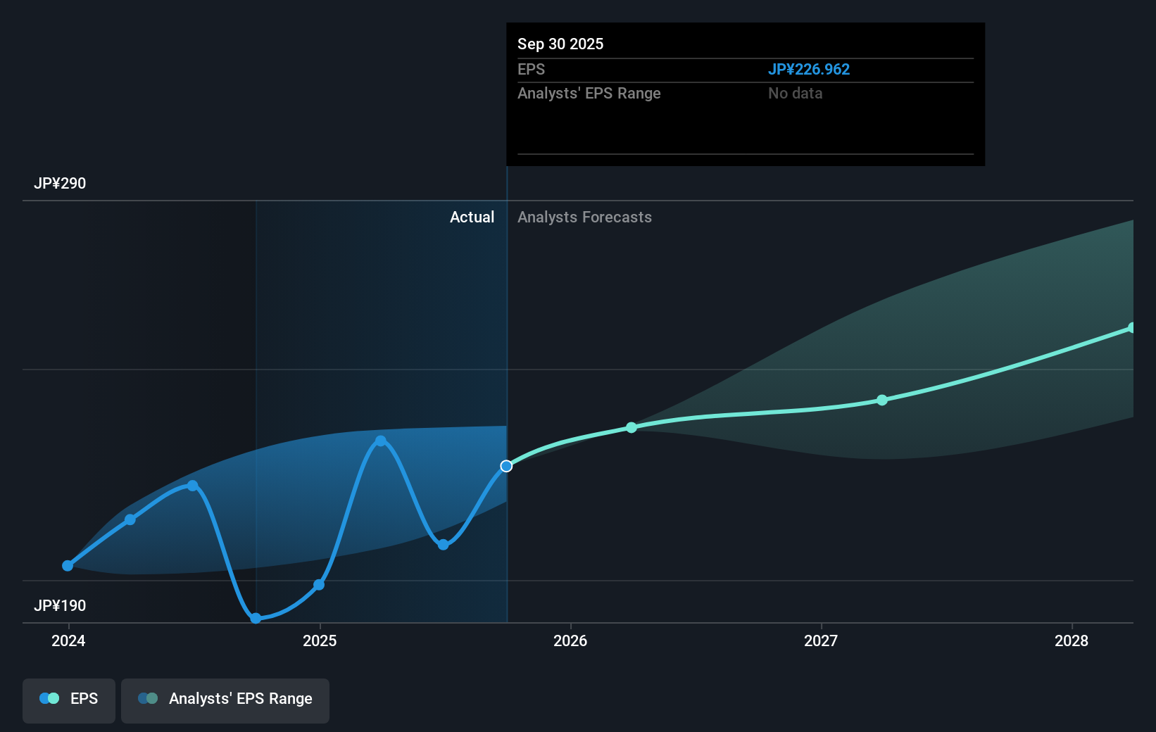 earnings-per-share-growth
