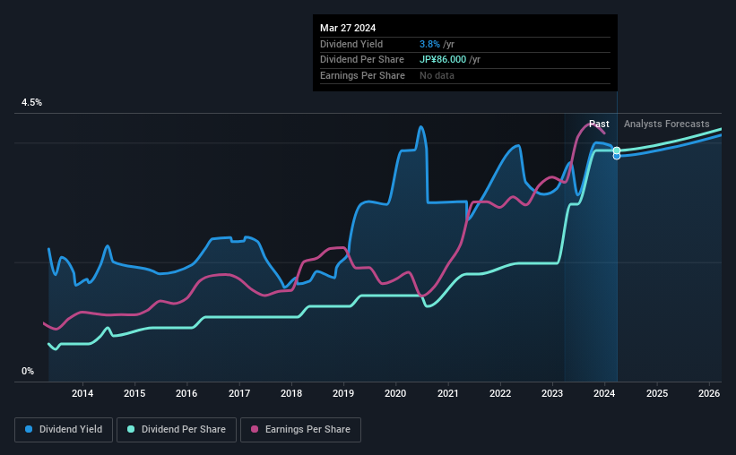 historic-dividend