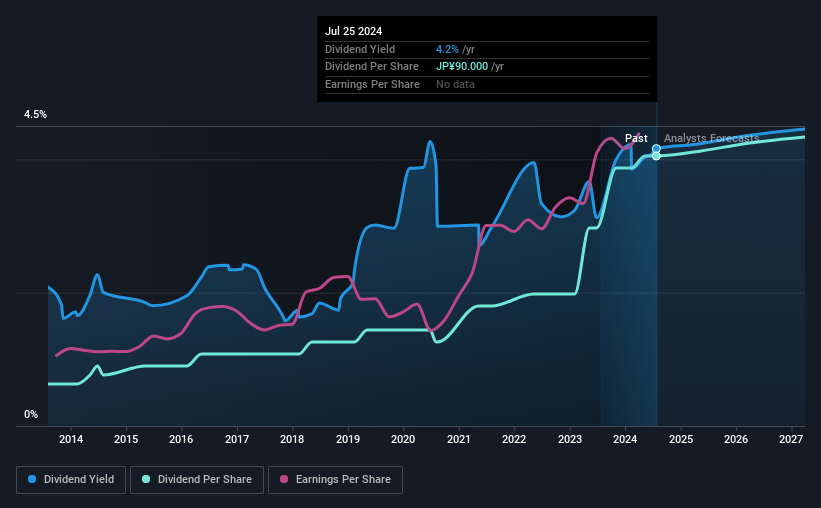 historic-dividend