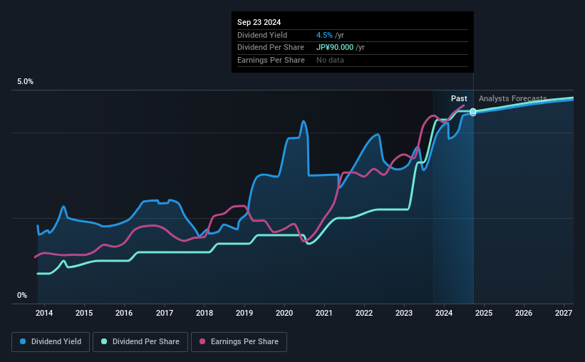 historic-dividend