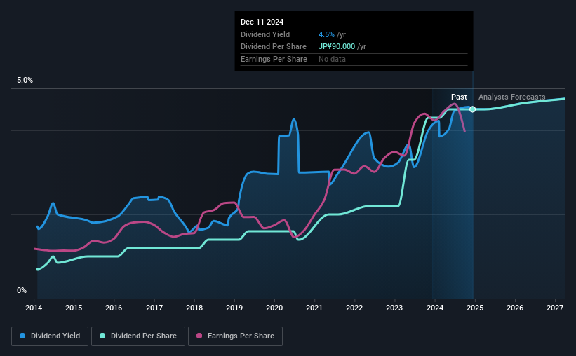 historic-dividend