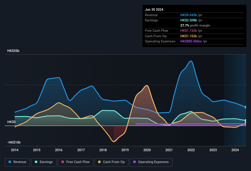 earnings-and-revenue-history