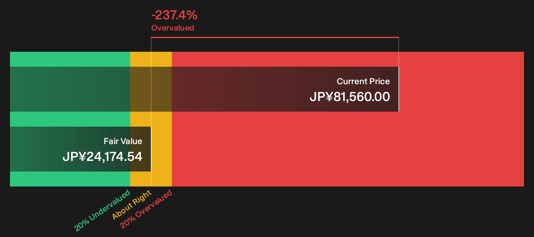 6861 Discounted Cash Flow as at Oct 2026