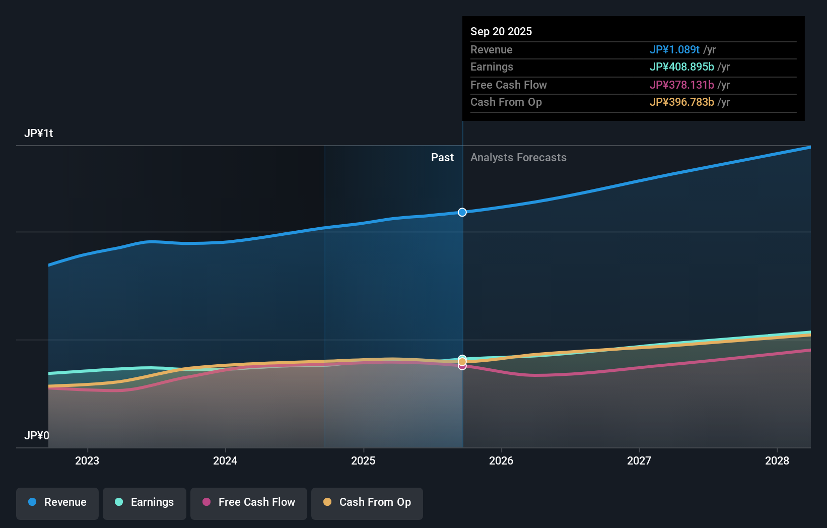 earnings-and-revenue-growth