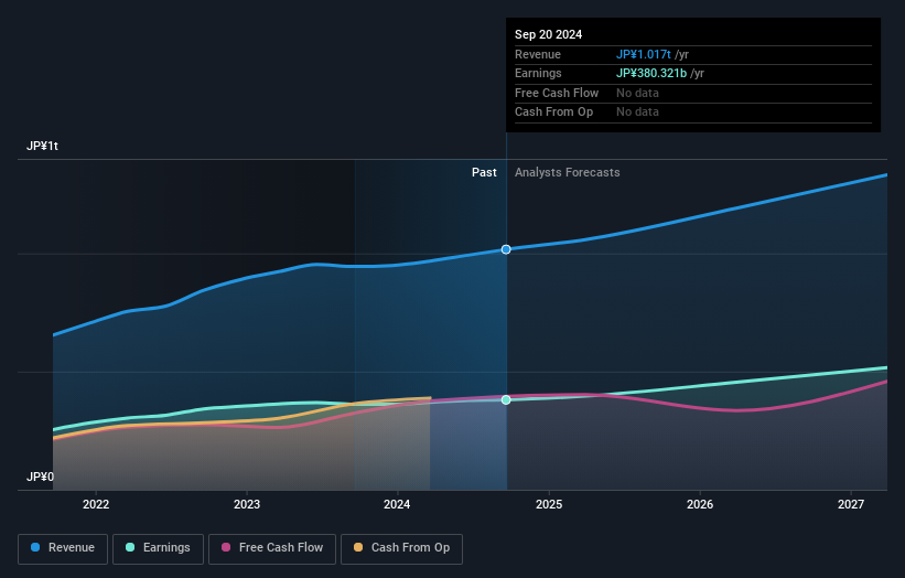 earnings-and-revenue-growth