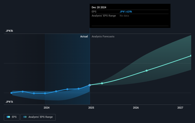 earnings-per-share-growth