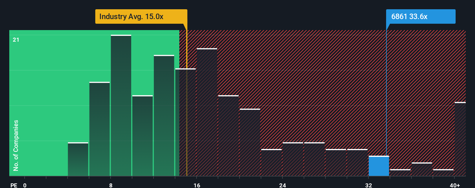 pe-multiple-vs-industry