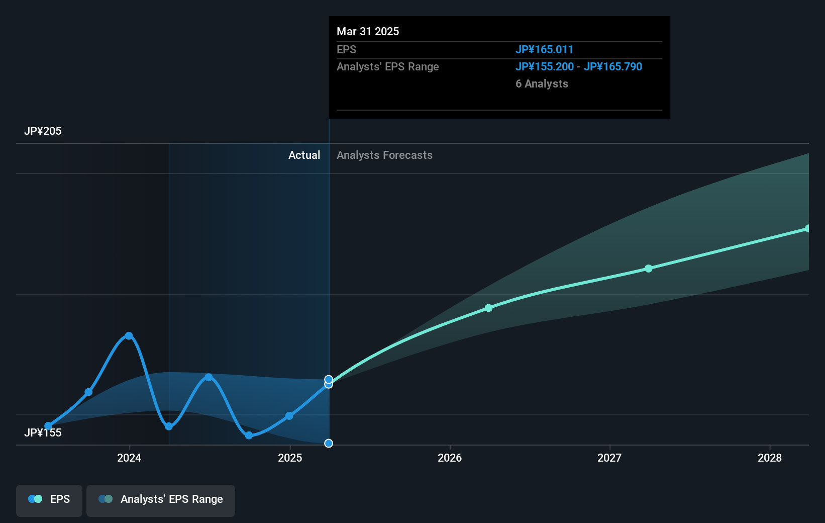 earnings-per-share-growth