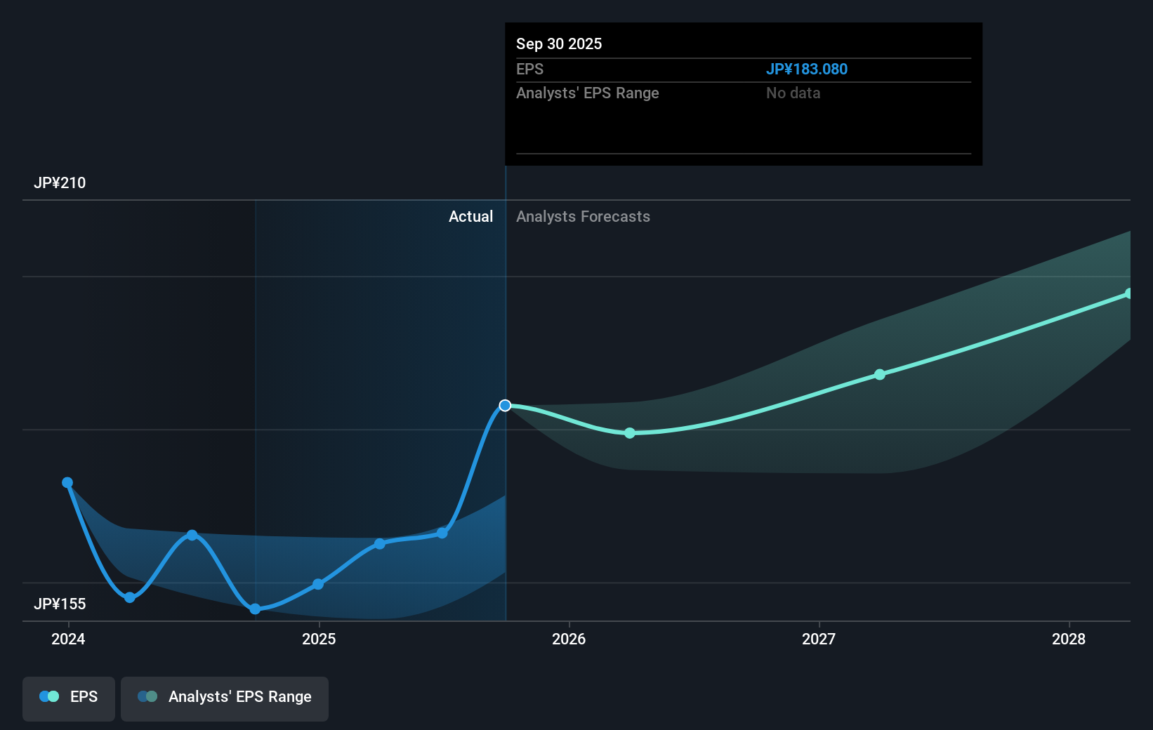 earnings-per-share-growth