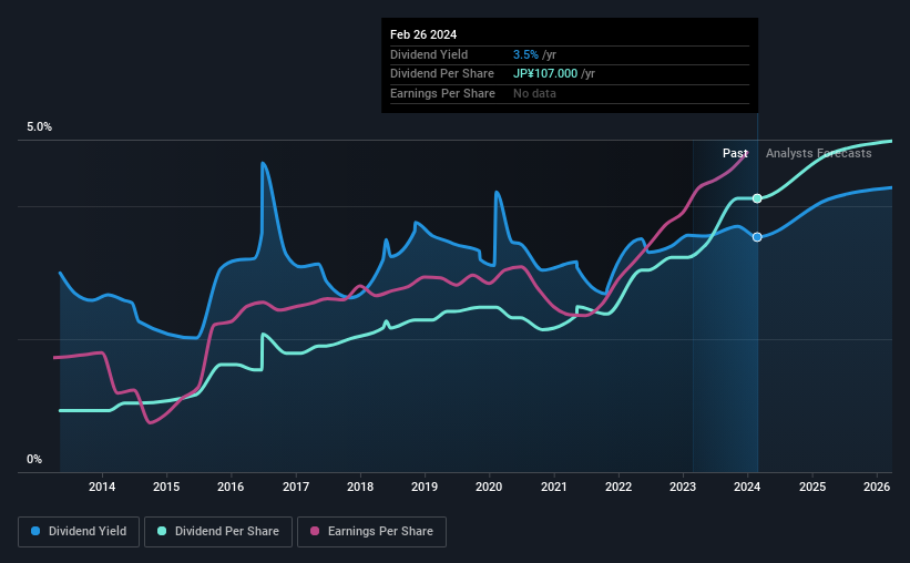 historic-dividend