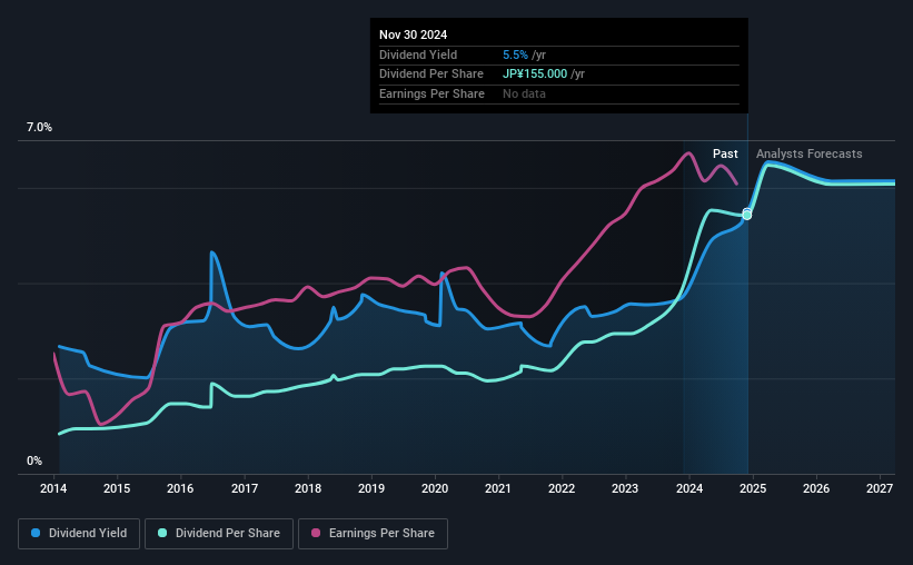 historic-dividend