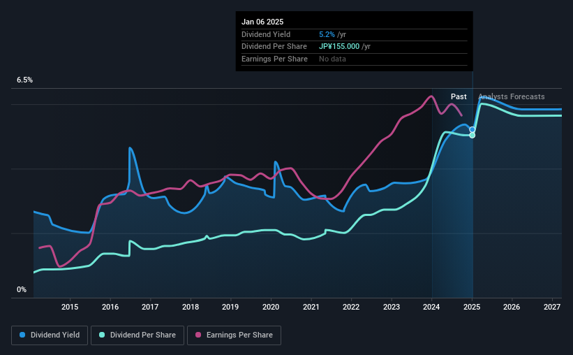 historic-dividend