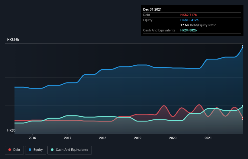 debt-equity-history-analysis