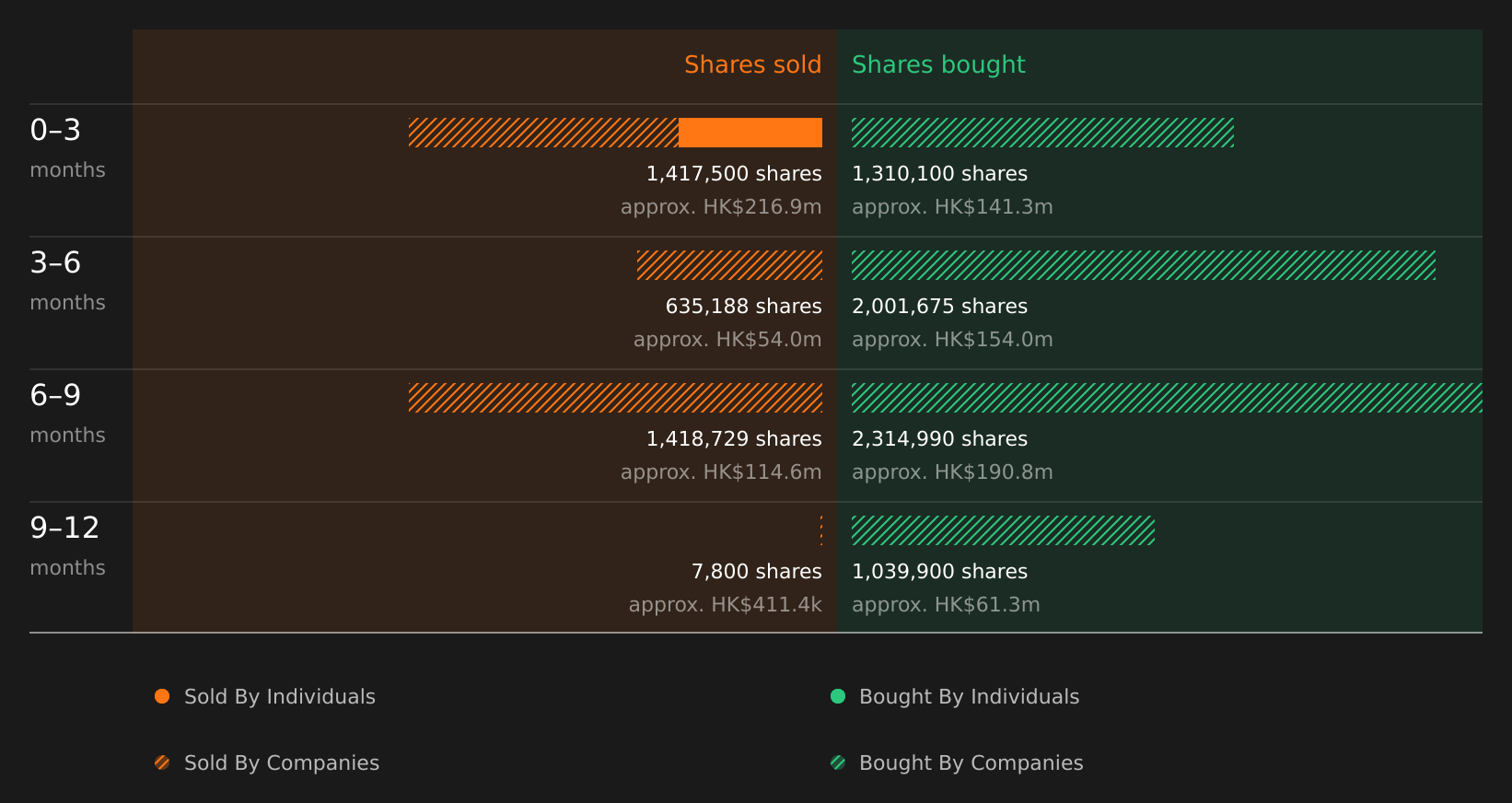 insider-trading-volume