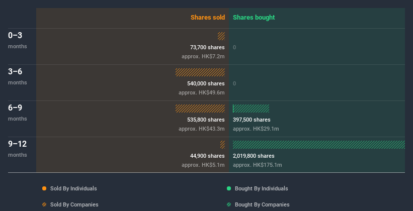 insider-trading-volume