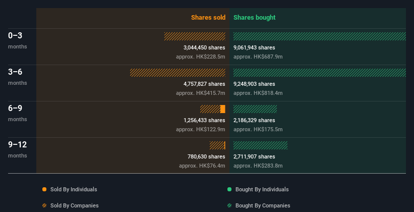 insider-trading-volume