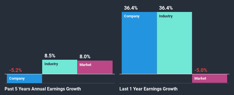 past-earnings-growth