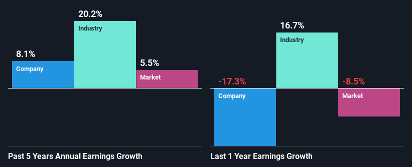 past-earnings-growth