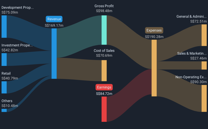 revenue-and-expenses-breakdown