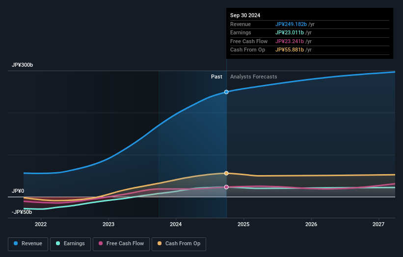 earnings-and-revenue-growth