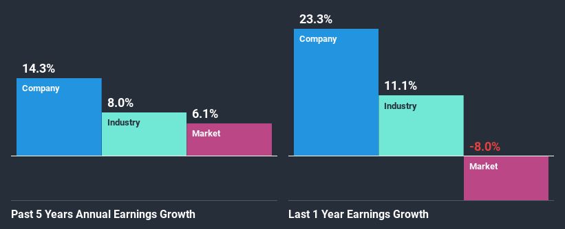 past-earnings-growth