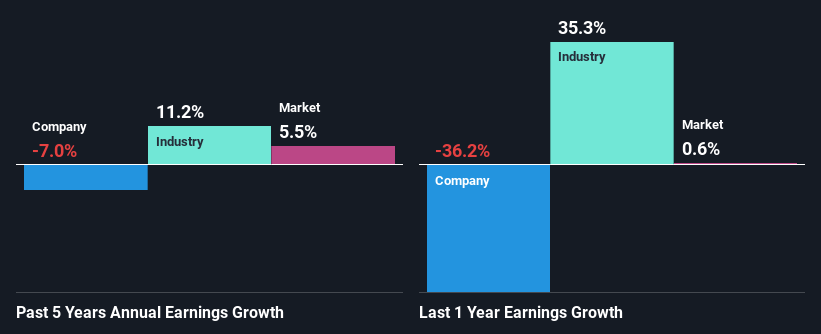 past-earnings-growth