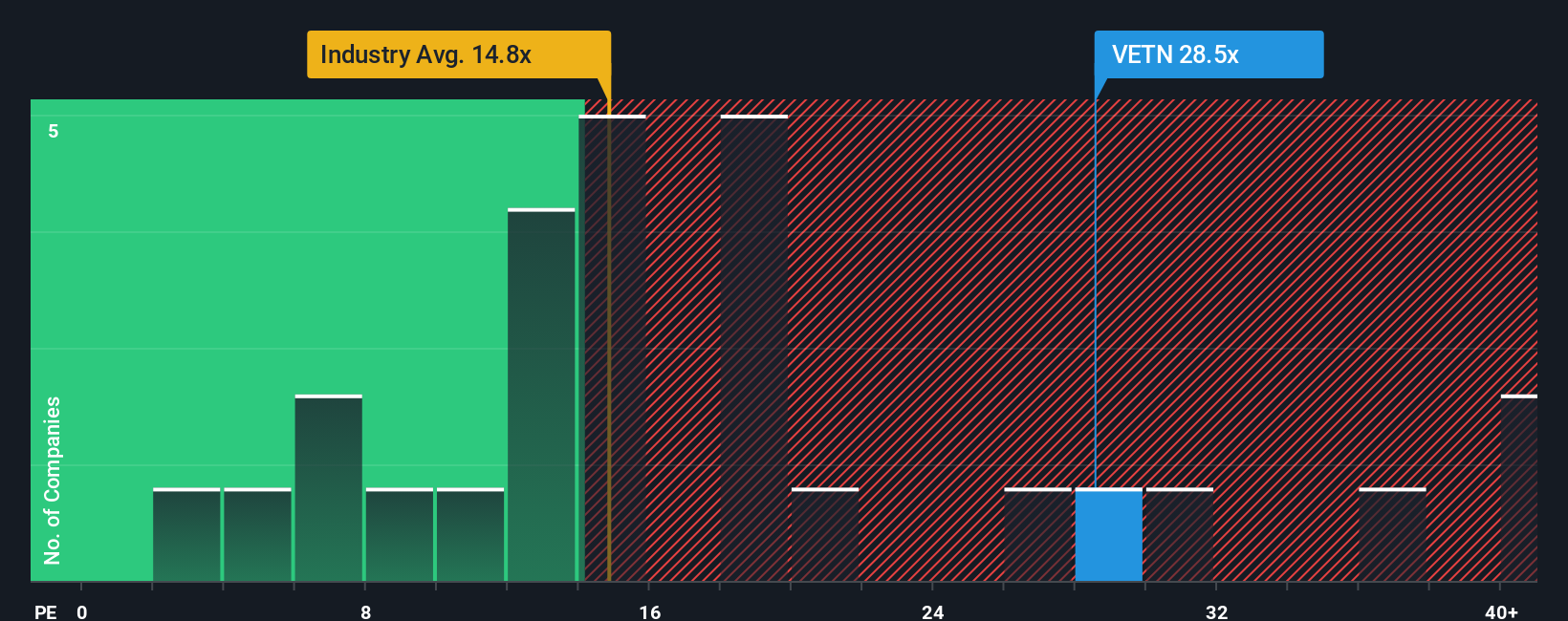 pe-multiple-vs-industry