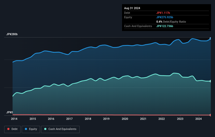 debt-equity-history-analysis