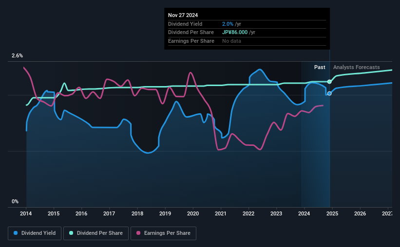 historic-dividend