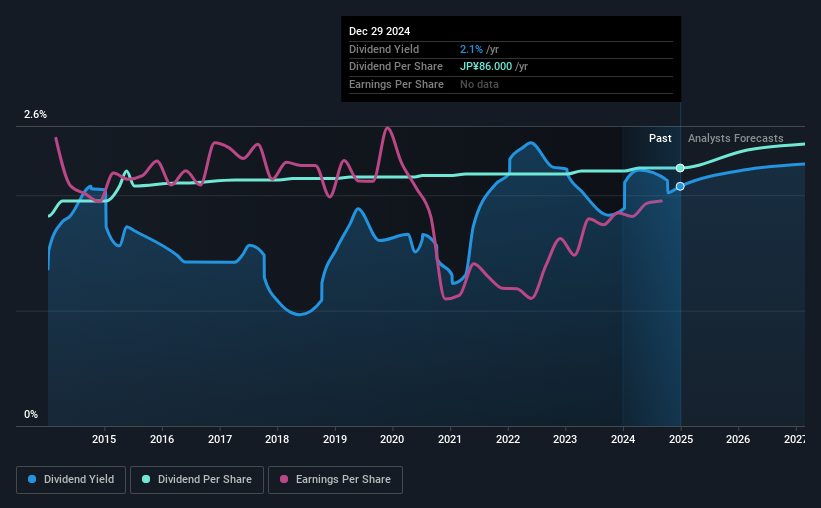 historic-dividend