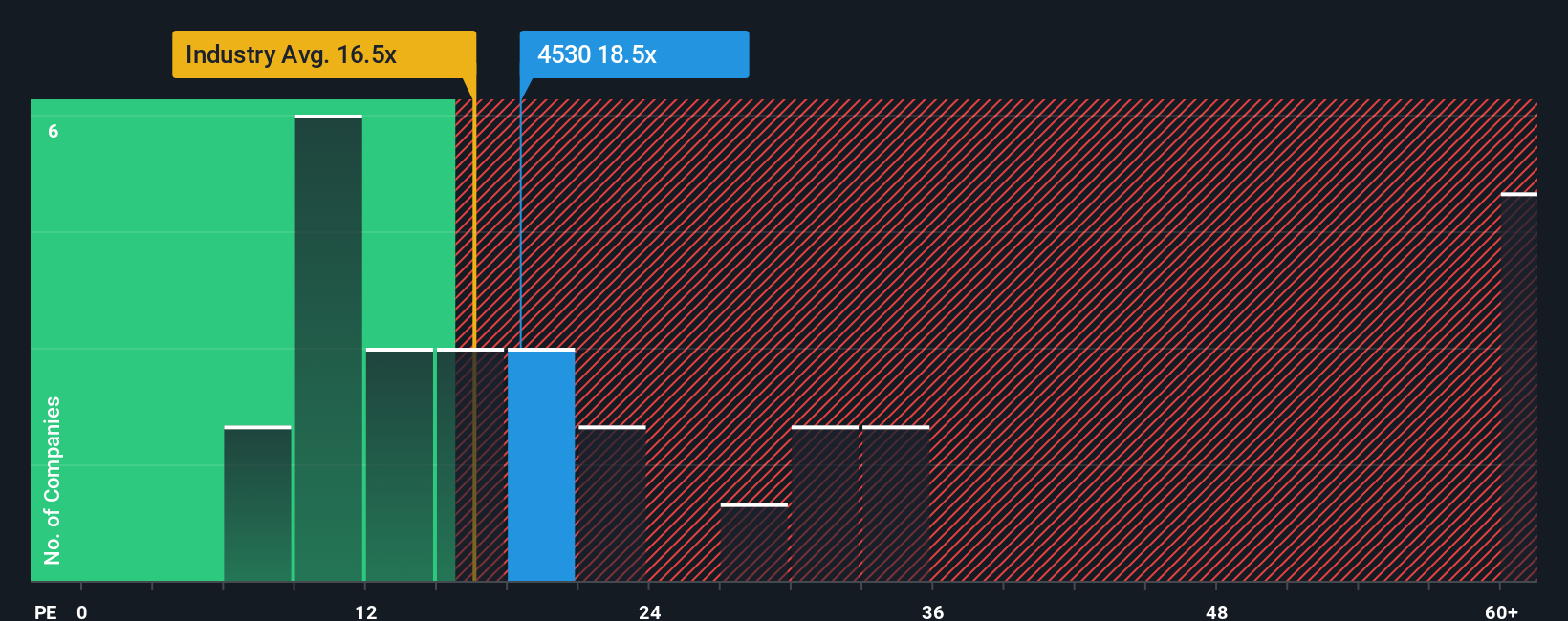 pe-multiple-vs-industry