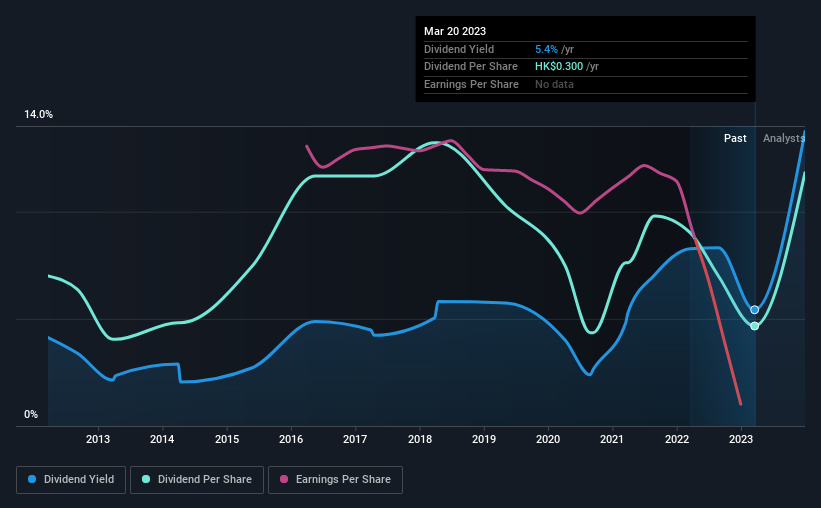 historic-dividend