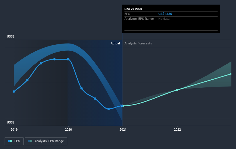 earnings-per-share-growth