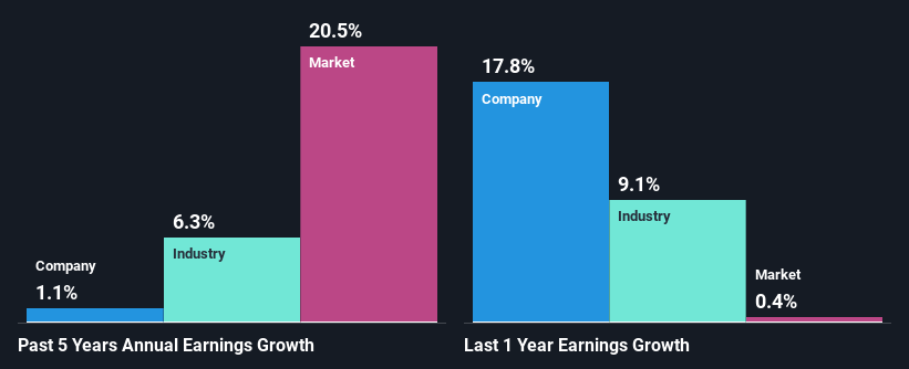 past-earnings-growth