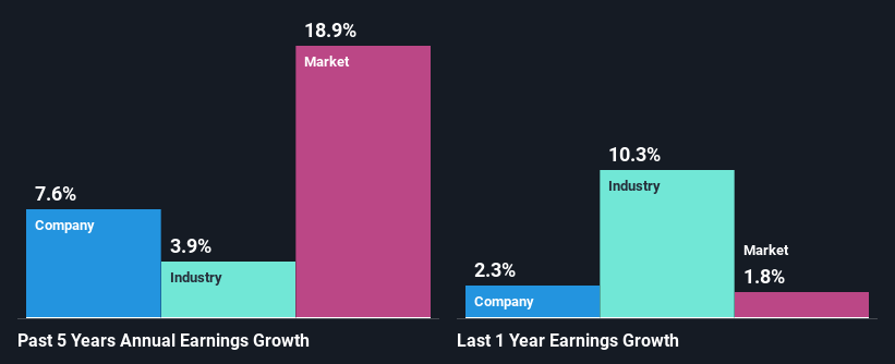 past-earnings-growth