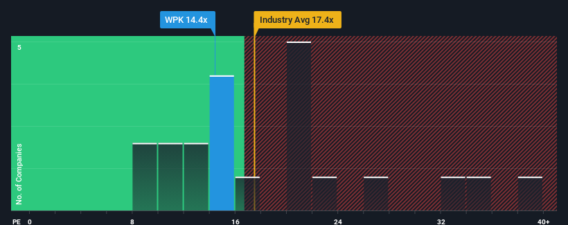 pe-multiple-vs-industry