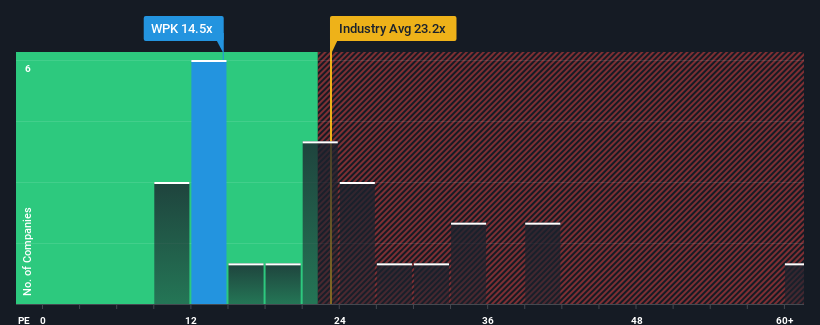 pe-multiple-vs-industry