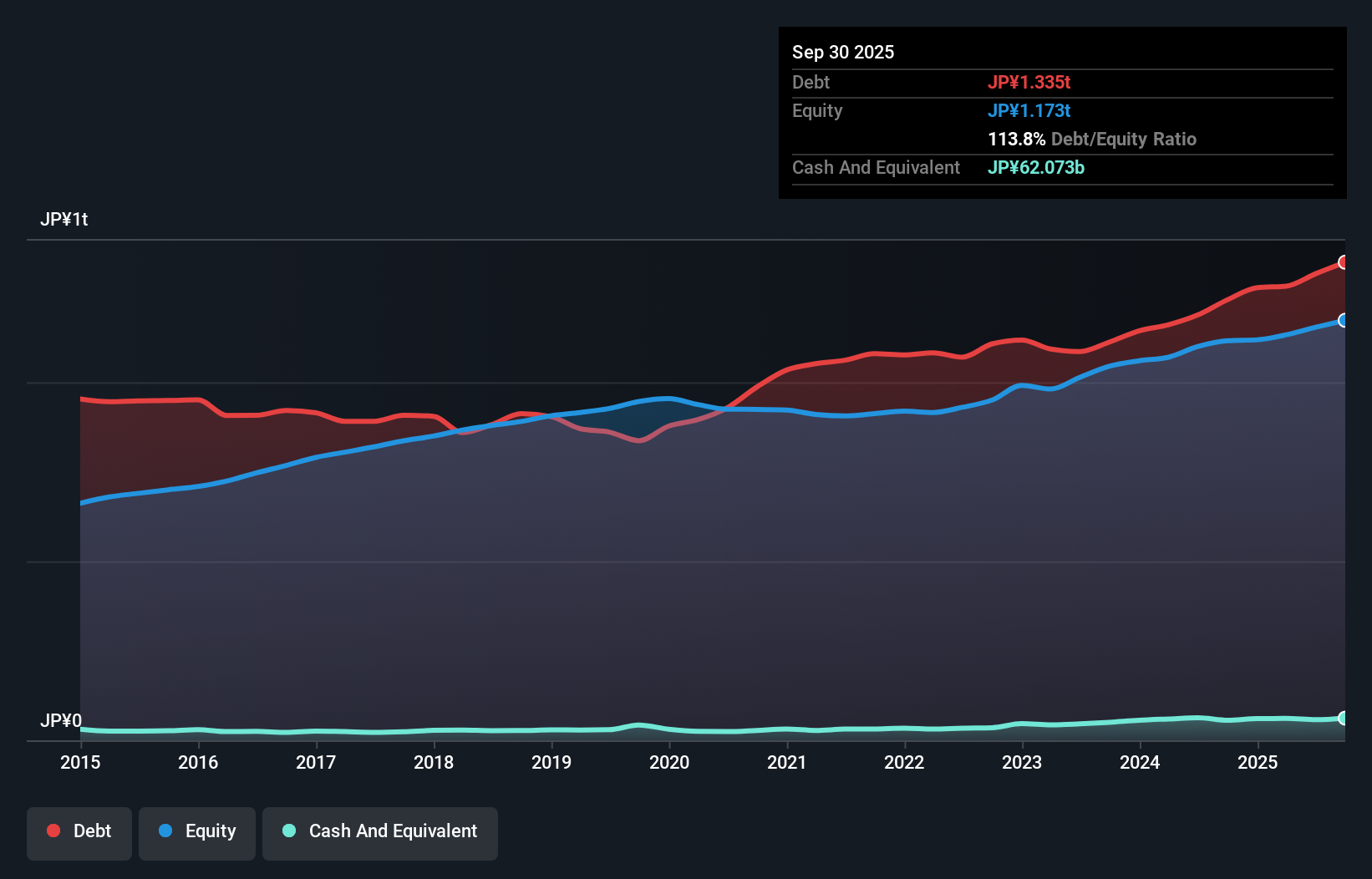 debt-equity-history-analysis