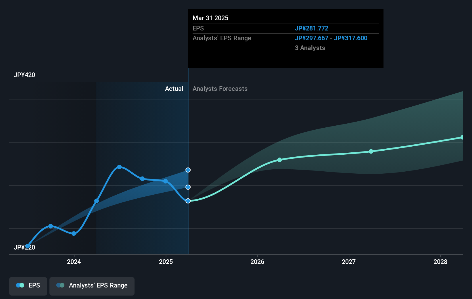 earnings-per-share-growth